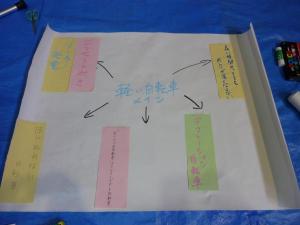 願いを書きとめています！！