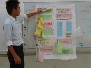 ブレーンストーミングにて出された意見です。