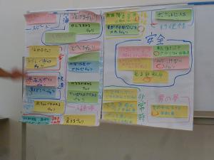 ブレーンストーミング